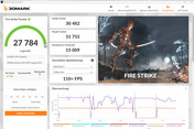 Fire Strike (AI boost, ansluten till nätet, dGPU)