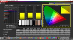 CalMAN ColorChecker kalibrerad